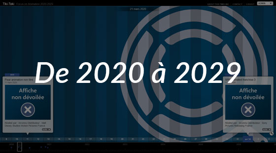 timeline-2020-2029