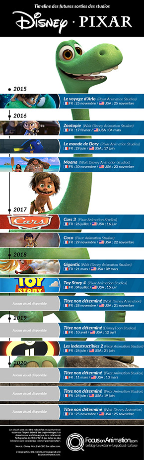 timeline-disney-pixar-2015-2020-spot-arlo-tn
